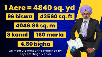 Property Measurement Units | Rajwant Singh Mohali | Property Business Investment