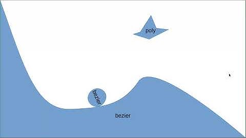 LibreOffice Simulated Animation Effects - GSoC 20 - Week 8