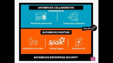Accelerate Decision Making with Real-Time Analytics on AWS