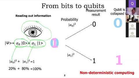 From qubits to Quantum Accelerator - The Full Stack Vision