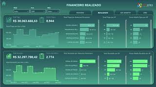 Dashboard Power BI - Contábil