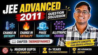 Match the transformations in Column I with appropriate options in Column II...