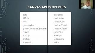 HTML Graphics  ¿Qué es y para que Sirve?