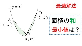 # 241. (★★★) 面積の和