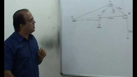 Problem involving IAOR.wmv