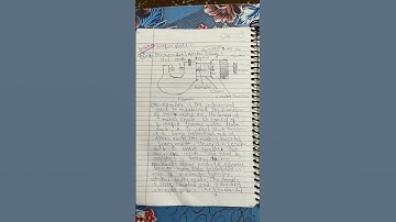 Micrometer# Mechanical engineering #  B tech 1st year ..