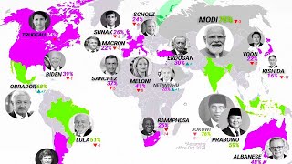 Most \& Least POPULAR World Leaders...