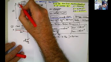 Slope Deflections for NON SWAY Frames