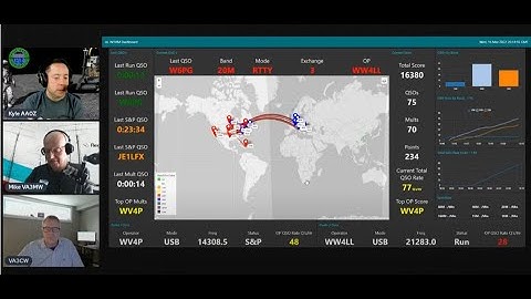 The NodeRed N1MM Contest Dashboard