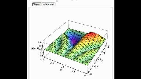 Chebyshev Collocation Method for 2D Boundary Value Problems