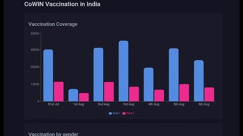 CODING PRACTICE 37 | COWIN DASHBOARD | REACT JS | CCBP 4.O | CCBP