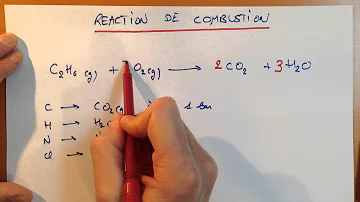 Quelles sont les caractéristiques d'une réaction de combustion ?