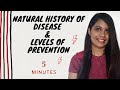 Natural history of disease and levels of prevention