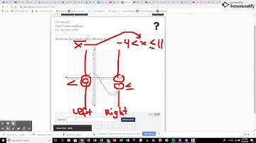 Domain and Range Delta Math