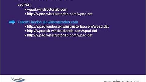 25   Securing DNS Servers