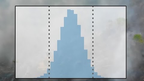 8.1 Resampling for confidence intervals