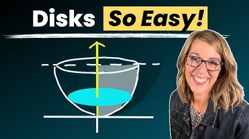 Master DISK Method in No Time with These Proven Examples