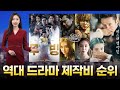 깜짝 놀랄 제작비를 쏟아부은 역대급 드라마 BEST 14