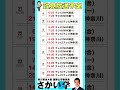 【政見放送スケジュール】さかい学候補・かながわ自民党 #坂井学 #神奈川5区 #小泉進次郎 #衆院選2024 #政見放送 #shorts
