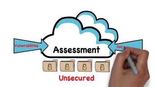 Technology 101 - Cloud Encryption