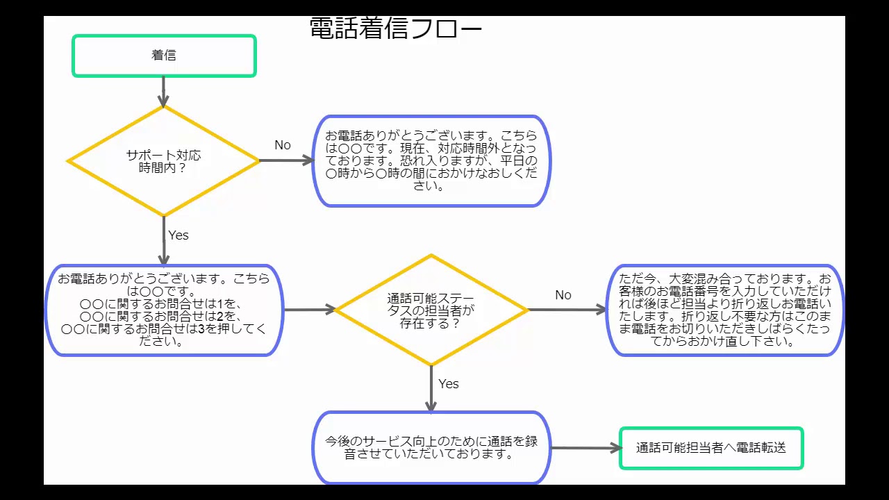 クラウドコールセンターシステムの構築サービス ナレーション収録のボイスダイレクト