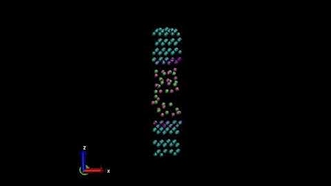 Lammps nanochannel test