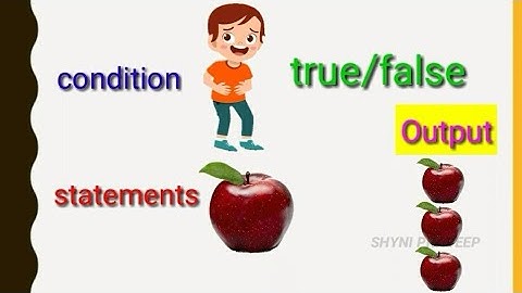 XII Computer Applications|Looping Structure|Chapter 7|Shyni Pradeep