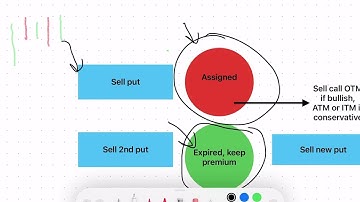 Covered Strangle Options Strategy 2025 Update