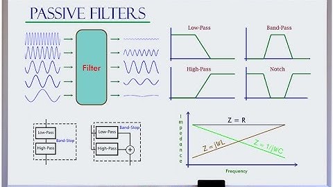Low-pass High-pass Band-pass Band-stop Filter Basics