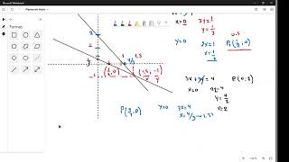 Sistemas de ecuaciones ,método grafico