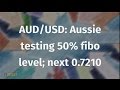 Renewable 50 Usd To Aud