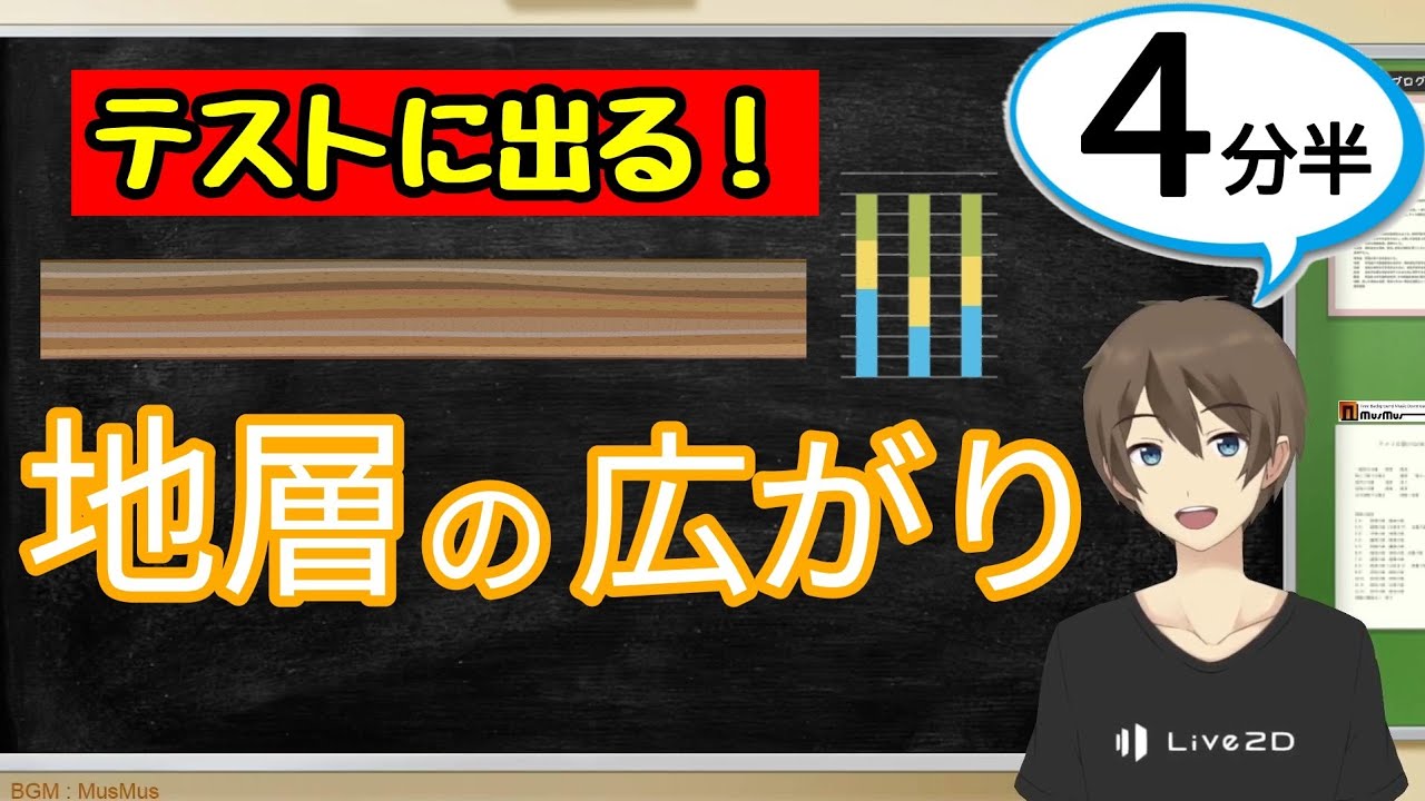 地層の広がり 柱状図 火山 地層 地震 中1理科わかりやすい授業動画 Youtube