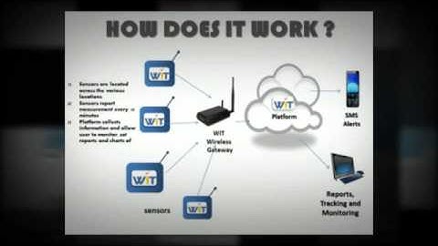 How wireless Sensors Work