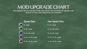 Modding 104: Filtering Your Fortune