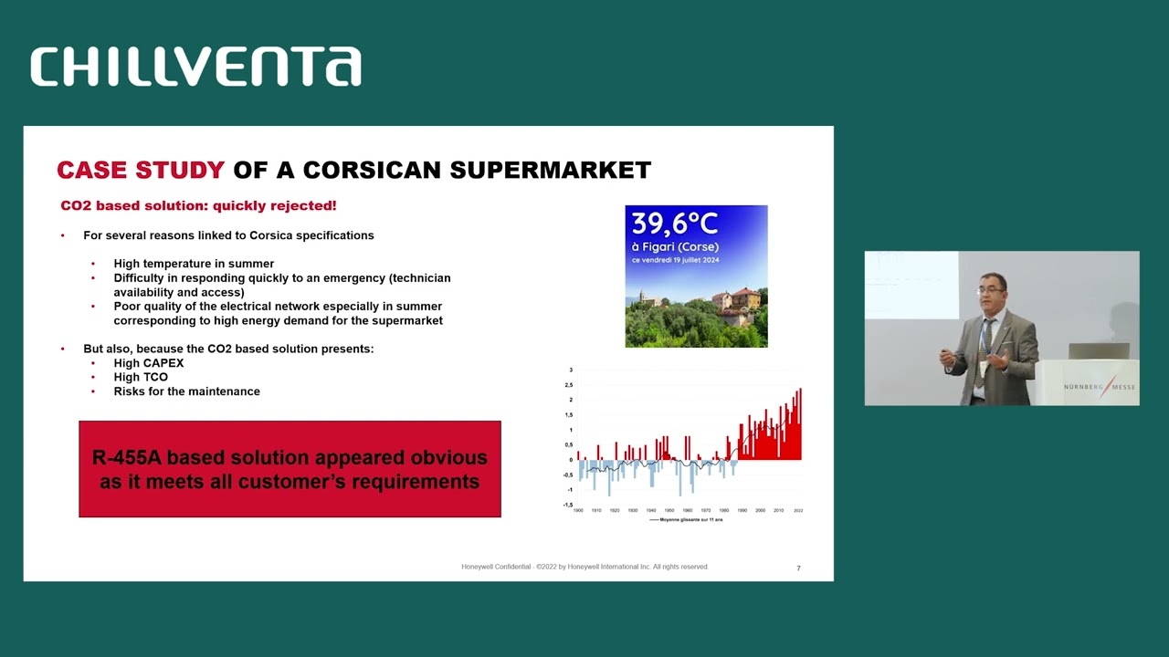 Implementing Honeywell’s L40X (R-455A) in Corsican Supermarket