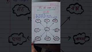 ऋ की मात्रा वाले शब्द | Hindi Matra Learning | ऋ की मात्रा आसान तरीके से सीखें