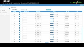 HDQ 5031 32 RF Output  IP Input  Anolog Modulator PAL NTSC SECAM  Web Operation