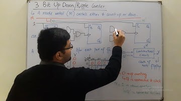 3 Bit Asynchronous Up Down Counter | Ripple Counter