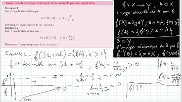 Image directe et image réciproque d