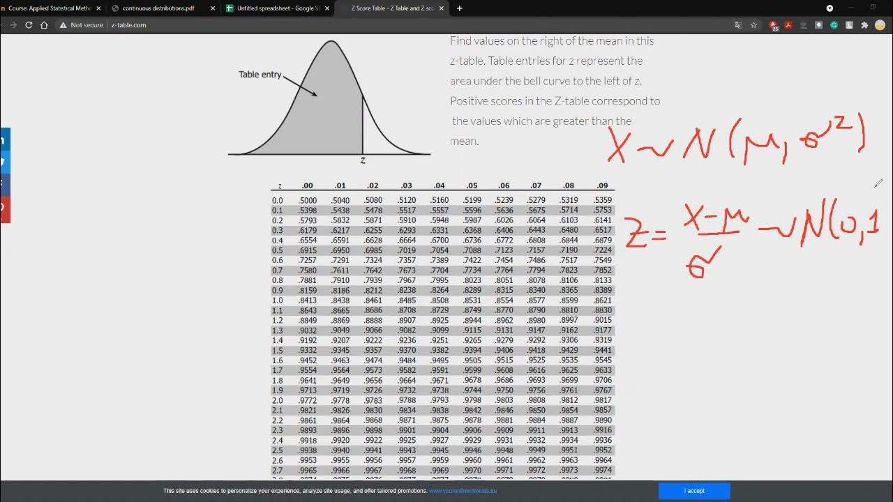 Normal Distribution YouTube
