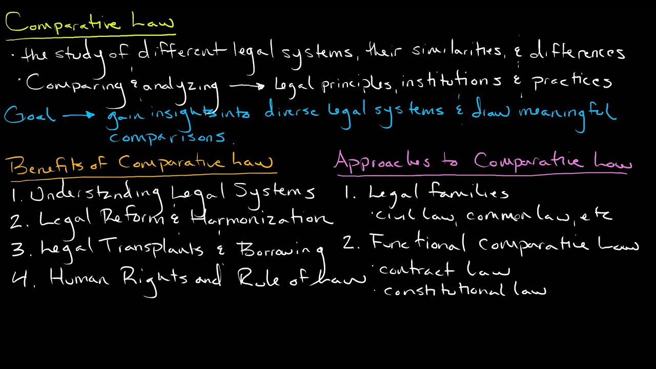 Comparative Law