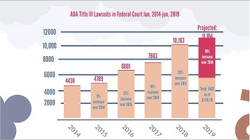 Ada Accessibility explainer video I Avoid Fines and lawsuits