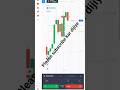 Today Big Profit in Binary option treading Quotex #forextrades #trading #optiontrading