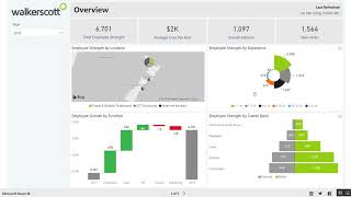 HR Analytics - Improve employee productivity and retention