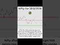 Will Nifty,Banknifty & Sensex Sustain Today's Rally? Analysis For Tomorrow 19 May #nifty #warzone
