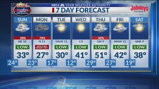 Winter weather watch | Shreveport | Marshall | Texarkana