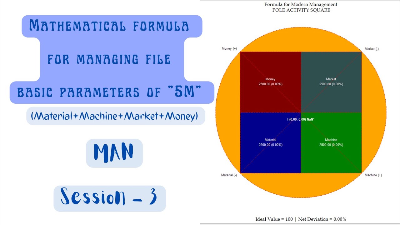 Mathematical formula for managing file basic parameters of 