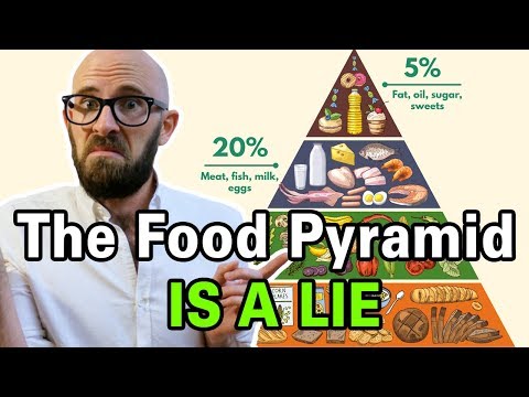 Video: Kas izgudroja pārtikas piramīdu?