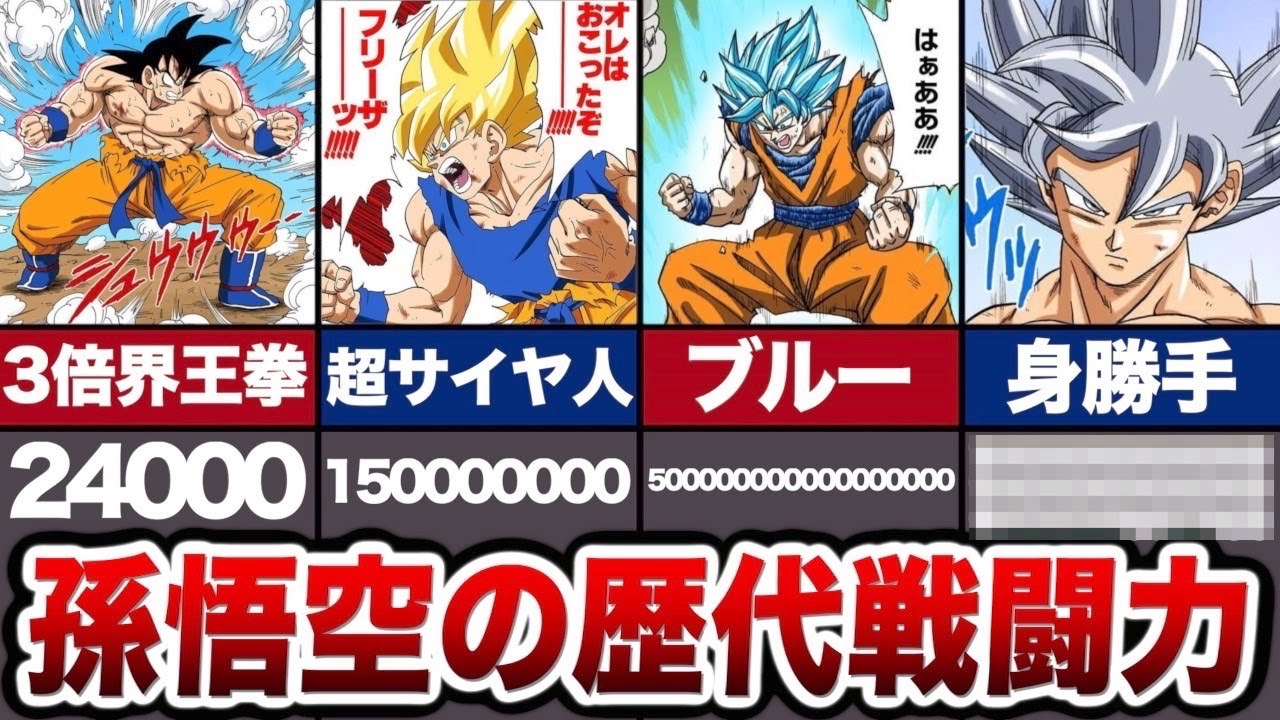 どんなピンチも覆してきた男…！ハイパーインフレしすぎた悟空の歴代戦闘力！