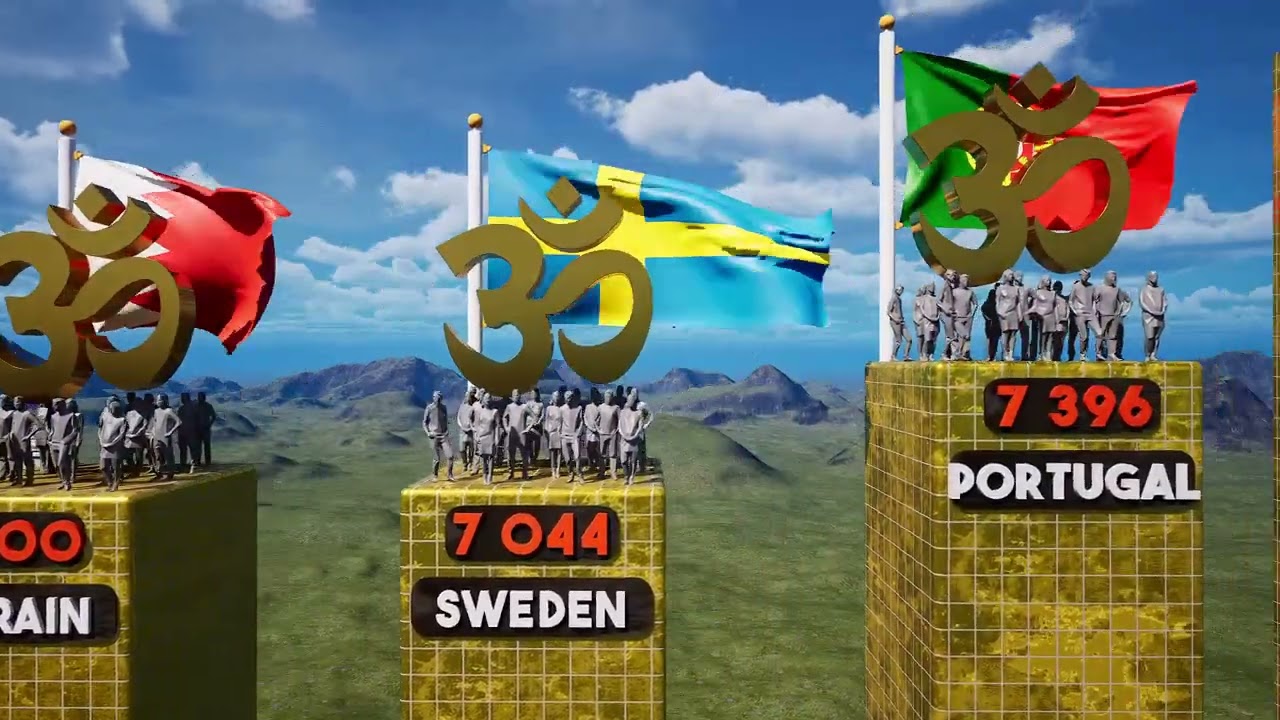 Hindu Population by Country 2025